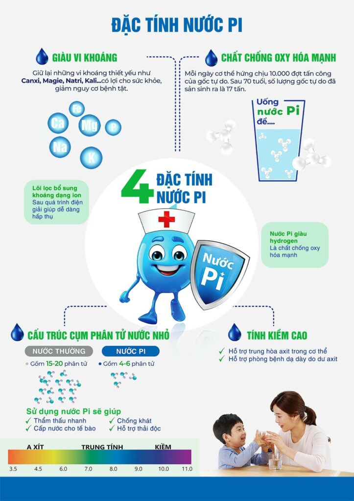 4 đặc tính của nước pi