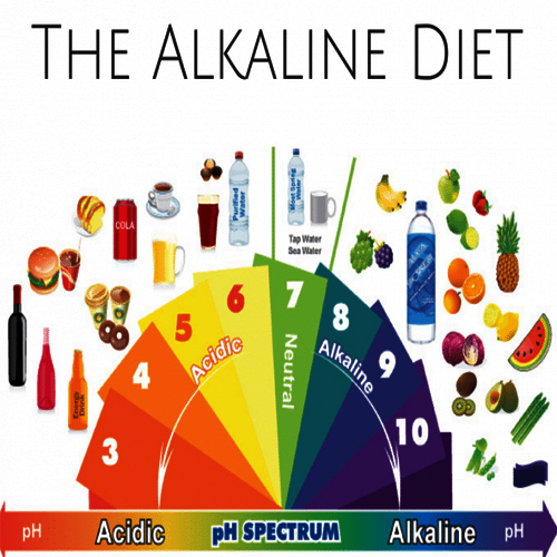 Cân bằng axit – kiềm trong cơ thể